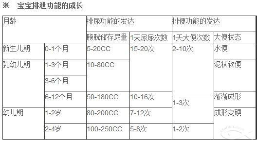 如何辨別新生兒大便是否正常