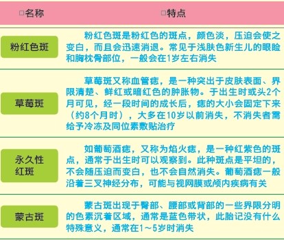 特有的16個新生兒生理現象