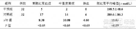 如何預防新生兒溶血