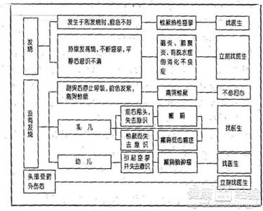 臉色發青,抽筋休克是高熱驚厥