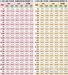 14歲的小孩只有1.5米是不是矮小症啊